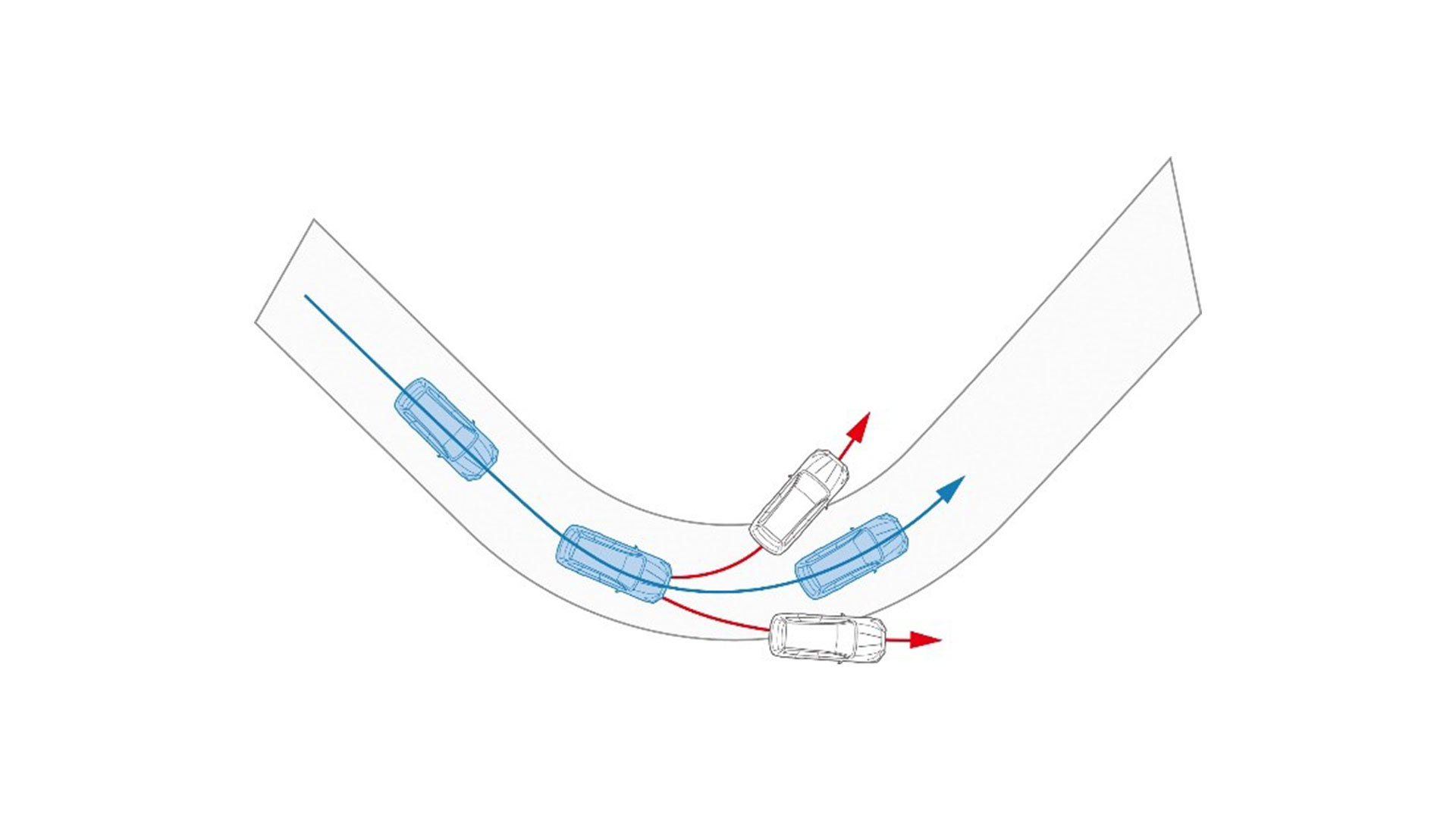 Vehicle Dynamics Control System